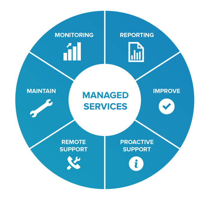 IT Managed Services